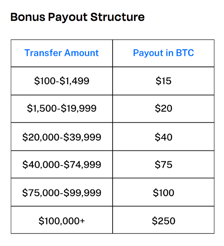 BlockFi Promos: 8.75% APY Interest on Stablecoins, BTC Bonus, Bitcoin Rewards Credit Card — My Money Blog