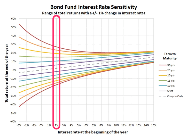 Best Visual Explanation of the Convexity of Long-Term Bonds