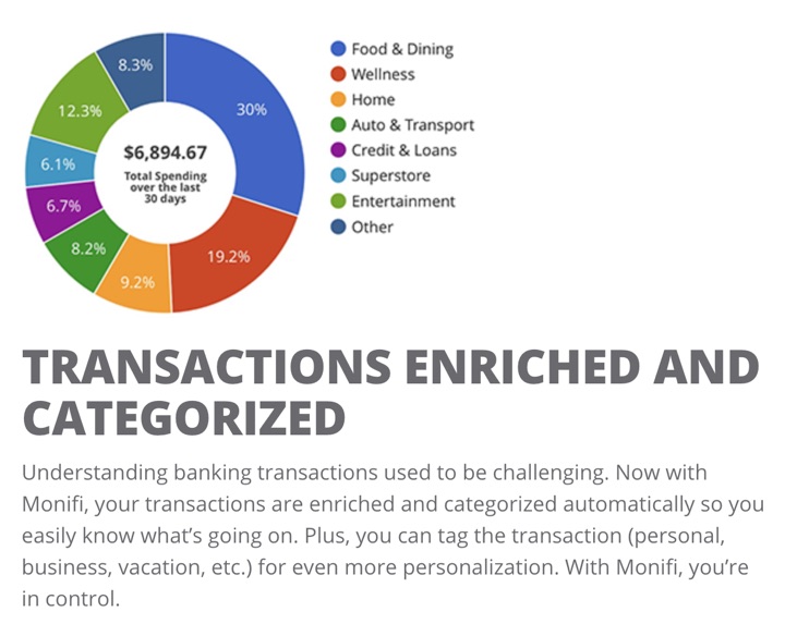 Monifi Fintech Bank App: 0 Direct Deposit Bonus Extended
