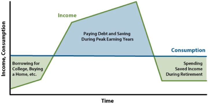 Don’t Die With Zero: Money Still Buys Better Experiences When You’re Old