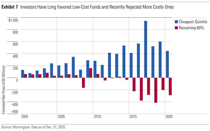 45th Anniversary of the Vanguard S&P 500 Index Fund: The Power of Low Costs