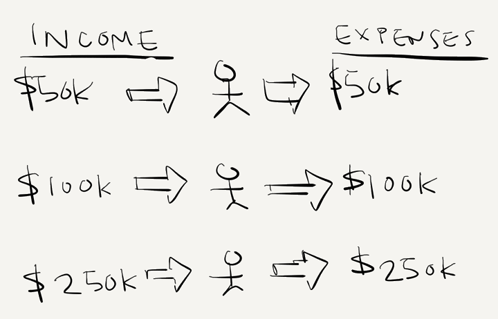 Savings Rate vs. Income Bracket: How Impressive Is Your Savings Rate?