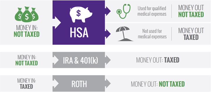 The Best Health Savings Accounts (HSA) Providers: Fidelity and Lively/Schwab