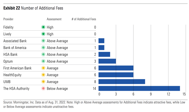 The Best Health Savings Accounts (HSA) Providers: Fidelity and Lively/Schwab