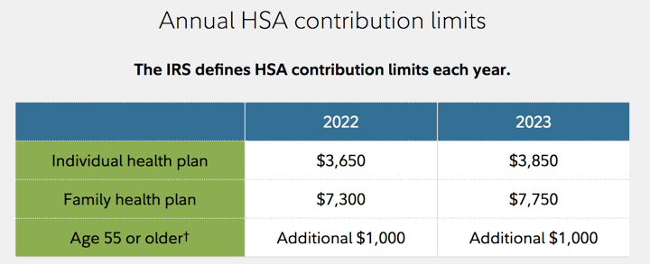 The Best Health Savings Accounts (HSA) Providers: Fidelity and Lively/Schwab