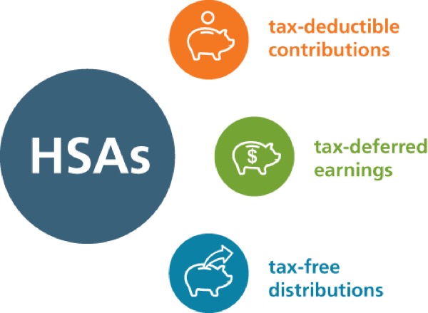 2023 HSA Eligible Expenses - SmartAsset