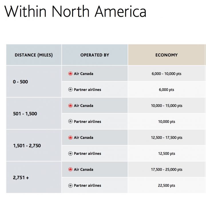Aeroplan Credit Card Review: 50,000 Bonus Points (Redeem For 5 of Travel)