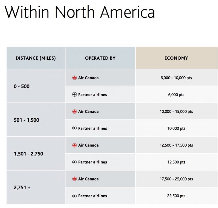 Chase Aeroplan World Elite Mastercard Review: 70,000 Bonus Aeroplan Points