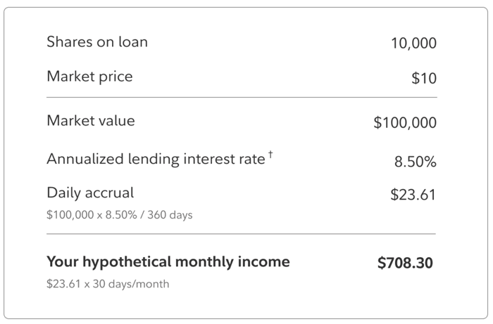 Passive Income via Fidelity Securities Lending: Expectation vs. Reality