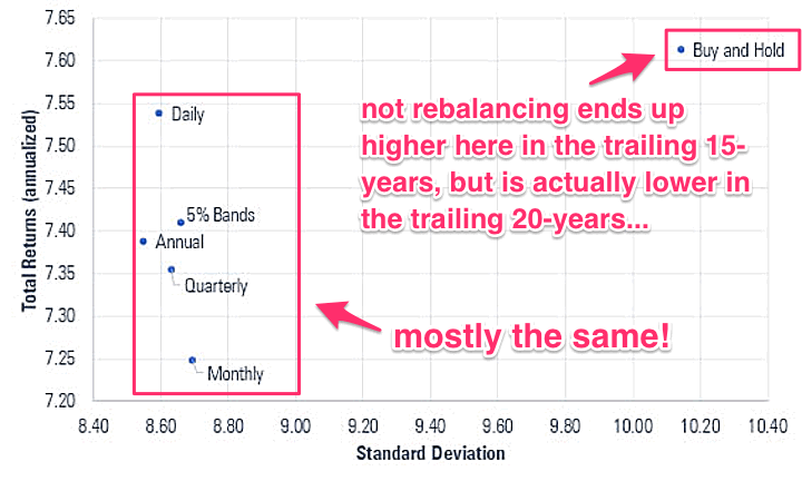 Year-End Portfolio Rebalancing Check-In Time