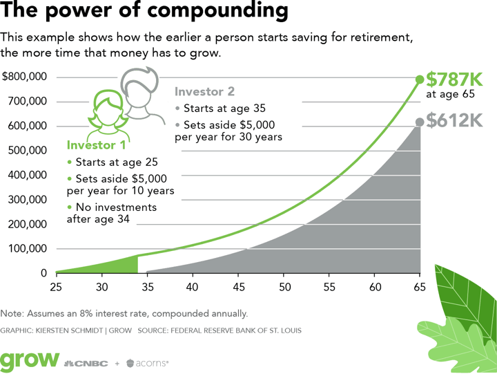 Steady Investing Returns: 3 a Month x 10 Years = 5,000 (2013-2022)