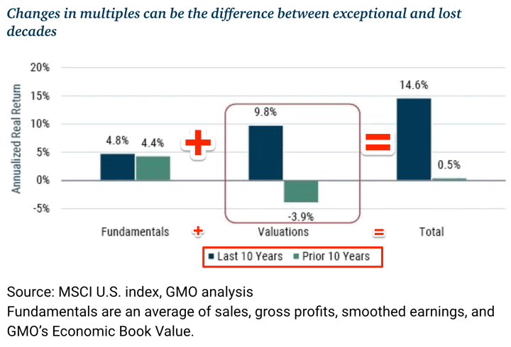 GMO: The Case For Investing in Non-US Stocks (Even Though Recent Performance Is Poor)