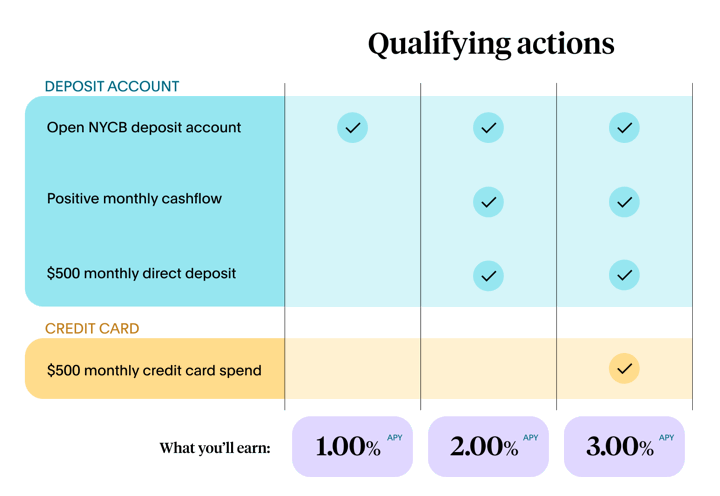 HMBradley Bank Review: 4.20% APY w/ New Credit Card Spend Requirements (Existing Users Exempt Until June 2023)