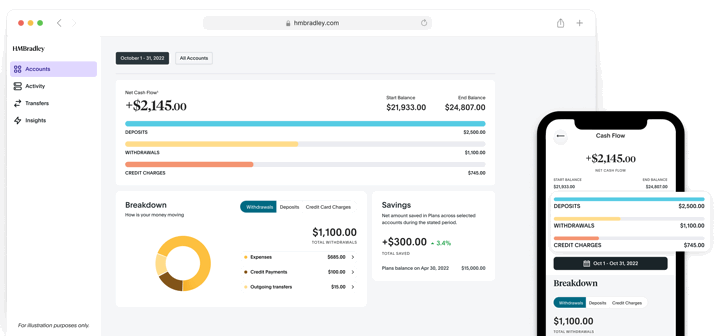 HMBradley Bank Review: 4.20% APY w/ New Credit Card Spend Requirements (Existing Users Exempt Until June 2023)