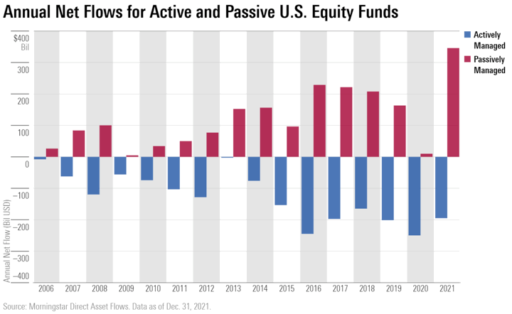 Will Your Robo-Advisor Stay The Course?  UBS Buys Wealthfront