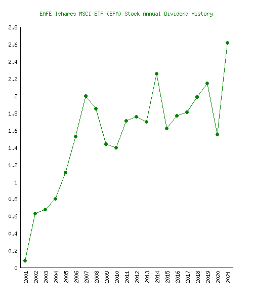 MMB Portfolio 2021 Year-End (Late Update): Dividend and Interest Income