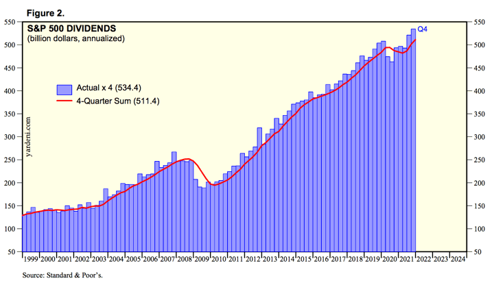 MMB Portfolio 2021 Year-End (Late Update): Dividend and Interest Income