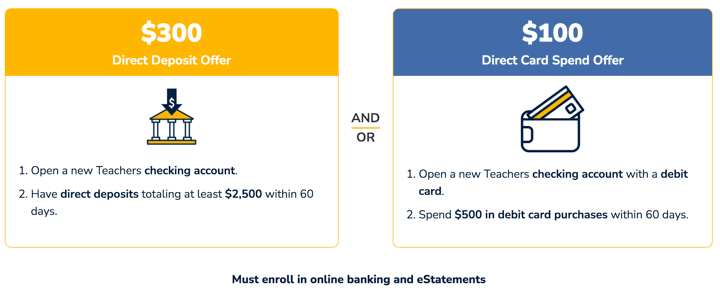 Teachers Federal Credit Union New Member Promo Code: $450+ in Bonuses