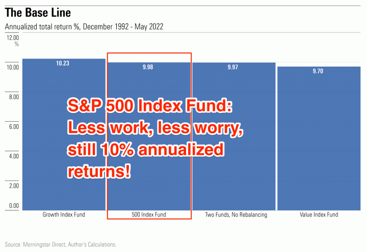 Stacking VTI or VOO: Get Excited About S&P 500 and US Total Market Stock ETFs