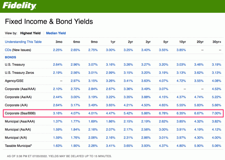 Reader Question: Buying Individual Corporate Bonds on Secondary Market At 6% APY?