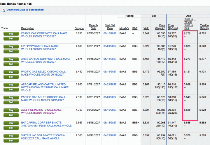 Reader Question: Buying Individual Corporate Bonds on Secondary Market At 6% APY?