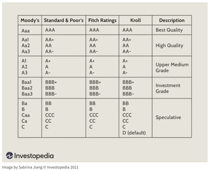 Reader Question: Buying Individual Corporate Bonds on Secondary Market At 6% APY?