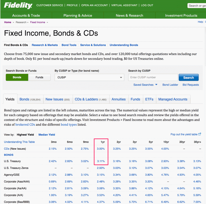 Fidelity fixed income page screenshot
