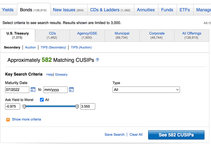 [Step-by-Step Guide] How To Buy Treasury Bonds on Secondary Market From Fidelity Brokerage