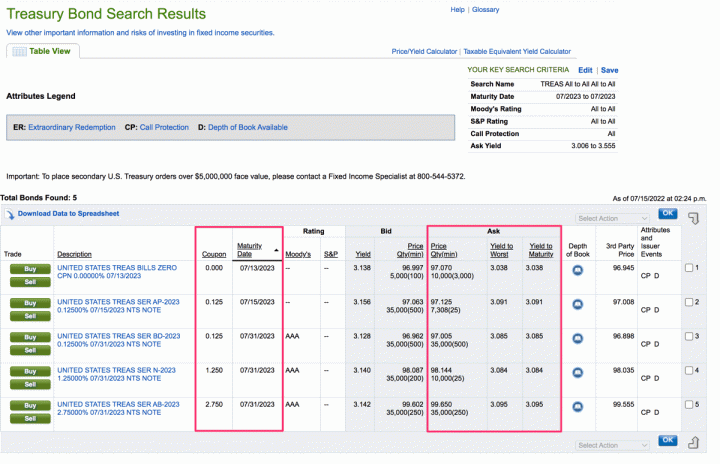 [Step-by-Step Guide] How To Buy Treasury Bonds on Secondary Market From Fidelity Brokerage