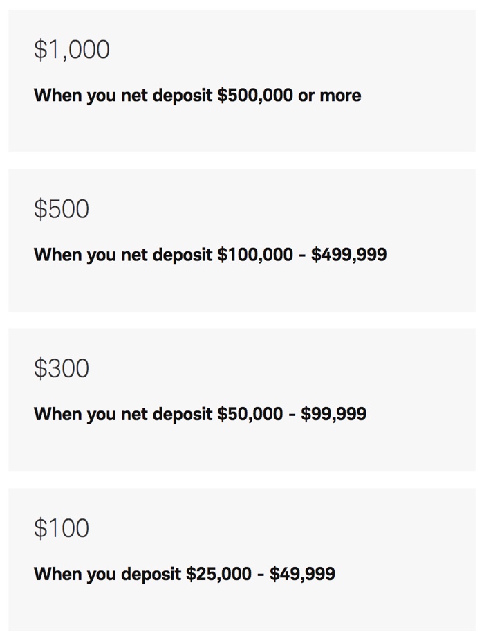 Charles Schwab Brokerage: Up to ,000 New Deposit / Transfer Bonus