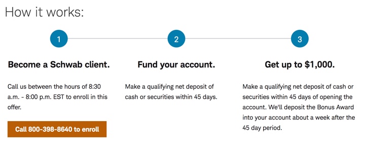 Charles Schwab Brokerage: Up to ,000 New Deposit / Transfer Bonus