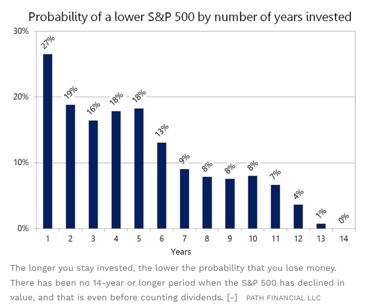 S&P 500 Bear Market Time to Recovery?  Average vs. Worst-Case Scenario