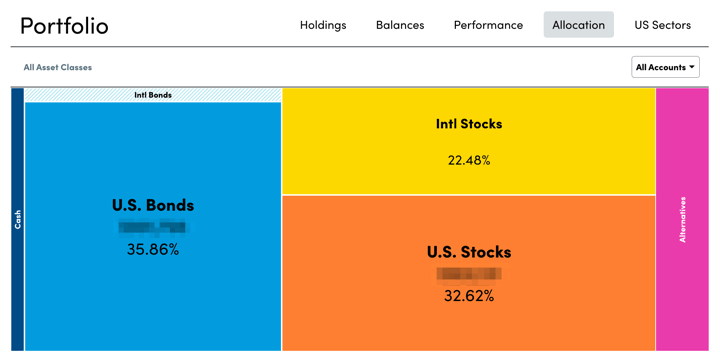 MMB Humble Portfolio 2022 3rd Quarter Update: Asset Allocation & Performance