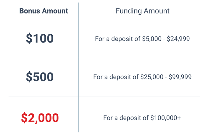 Tastyworks ACAT Transfer Bonus: 0 for k, ,000 For 0k