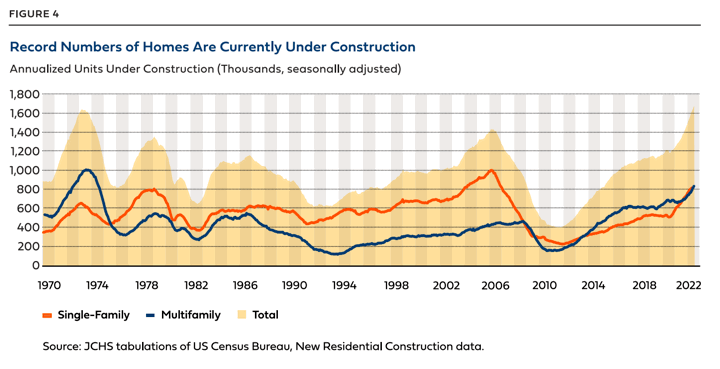 Home Ownership Affordability: Historical Factors and Charts