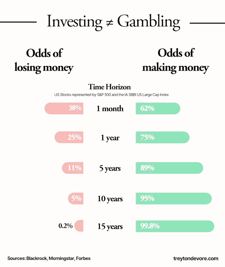 Sports Betting vs. Investing: Slight Edges Adding Up in Very Different Ways