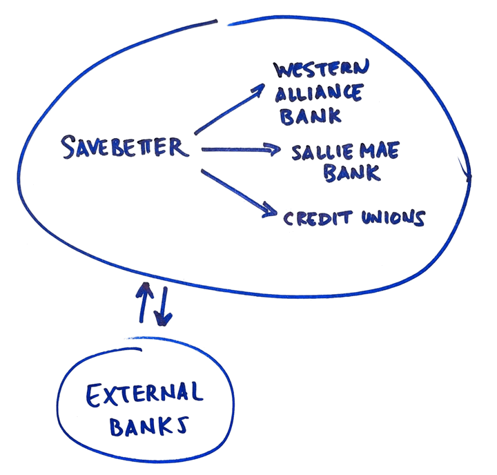 5.01% APY 12-Month CD, 5.00% APY 17-Month CD, 4.50% APY No-Penalty CD via SaveBetter