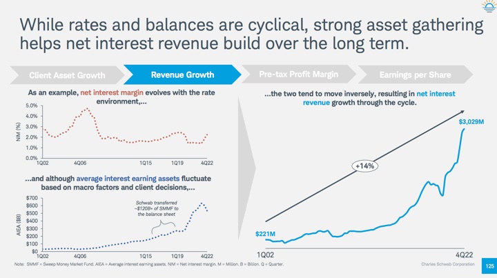 Charles Schwab Brokerage: Higher Interest Rate Options on Cash (4%+ APY)