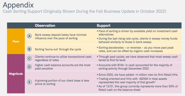 Charles Schwab Brokerage: Higher Interest Rate Options on Cash (4%+ APY)