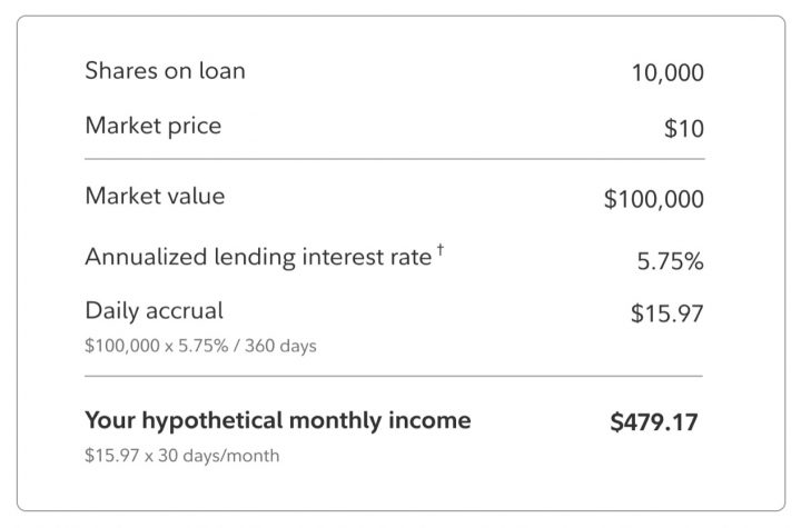 Passive Income via Fidelity Securities Lending: Expectation vs. Reality