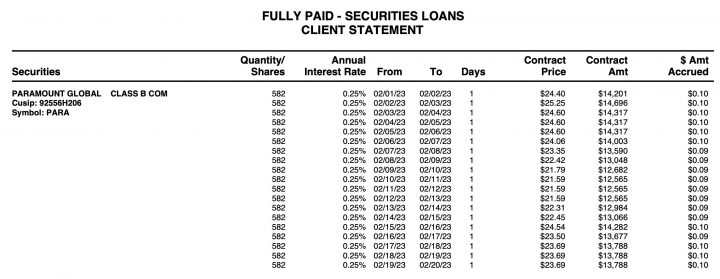 Passive Income via Fidelity Securities Lending: Expectation vs. Reality