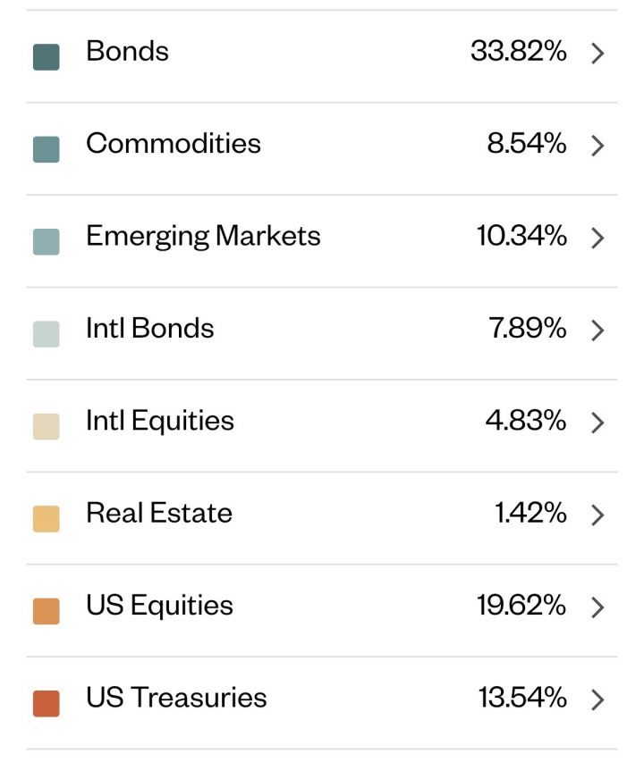 Save App Market Savings: Actual Performance Numbers (March 2023)