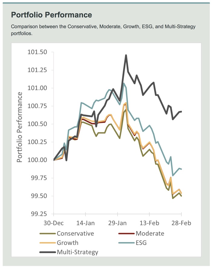 Save App Market Savings: Actual Performance Numbers (March 2023)