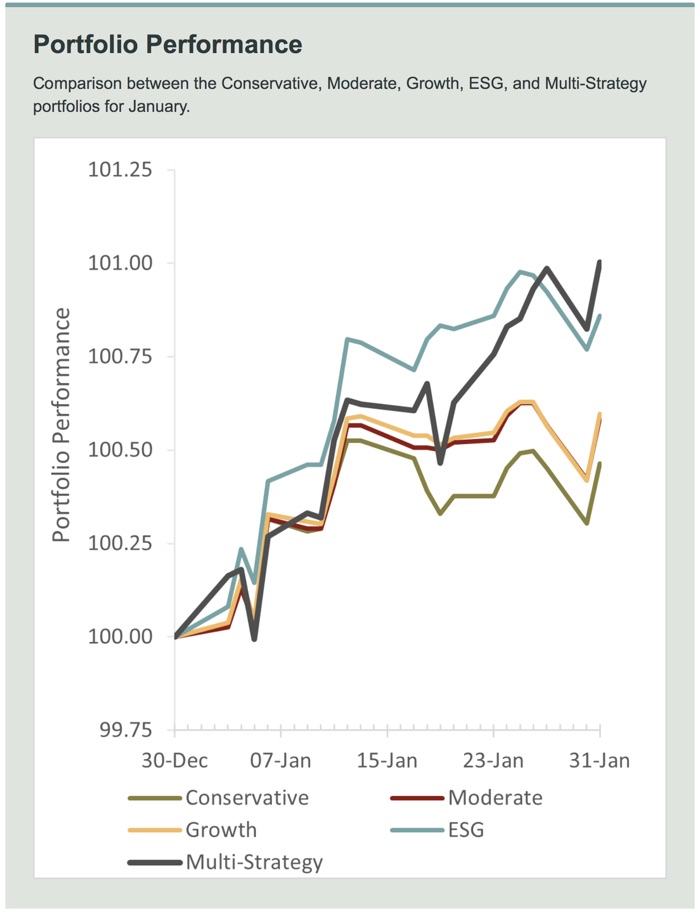 Save App Market Savings: Actual Performance Numbers (March 2023)