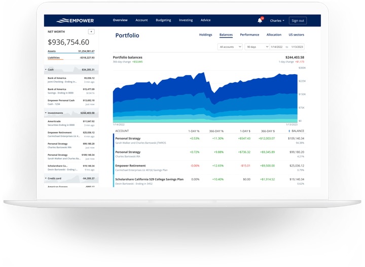 MMB Portfolio Asset Allocation & Performance Update – April 2024 (Q1)