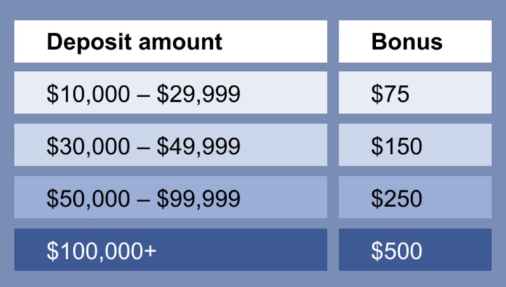 M1 Finance Review: Free Custom Robo-Advisor: 5.00% APY w/ M1 Plus, Up to ,000 ACAT Transfer Bonus