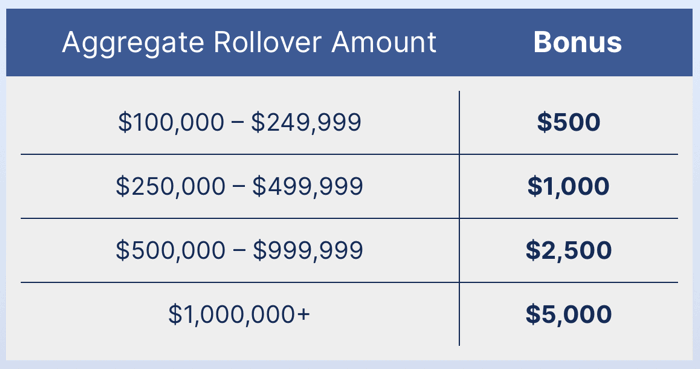 M1 Finance Review: Free Robo-Advisor, M1 Plus Price Drop, New 0 and 401k/403b/457 Rollover Bonuses