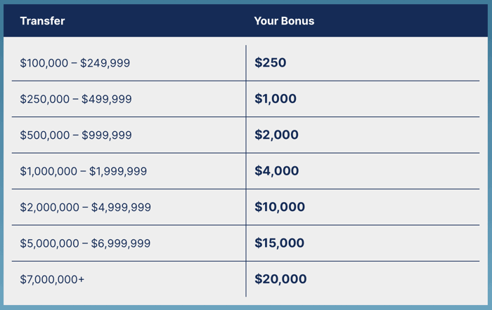 M1 Finance Review: Free Robo-Advisor, M1 Plus Price Drop, New 0 and 401k/403b/457 Rollover Bonuses