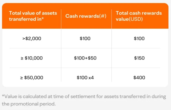 Moomoo Referral Bonus! (2024)