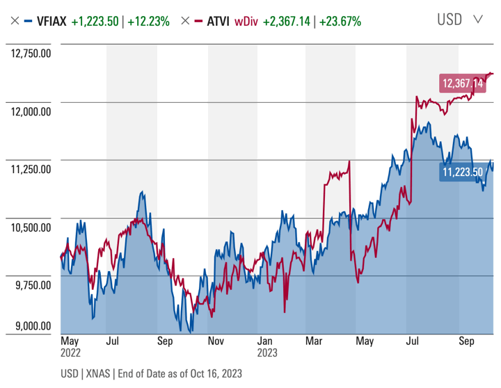 Activision Blizzard collects profits - Analysis - 10-03-2023